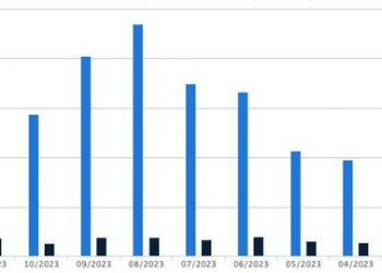 10 công ty chứng khoán hàng đầu chiếm gần 69% thị phần môi giới tại HoSE
