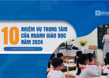 10 nhiệm vụ trọng tâm của ngành giáo dục trong năm 2024