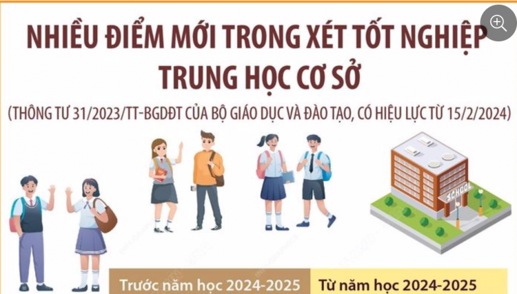 Nhiều điểm mới trong xét tốt nghiệp trung học cơ sở