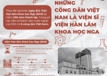 Viện Hàn Lâm Khoa học Nga vinh danh 6 người Việt dịp kỷ niệm 300 năm thành lập