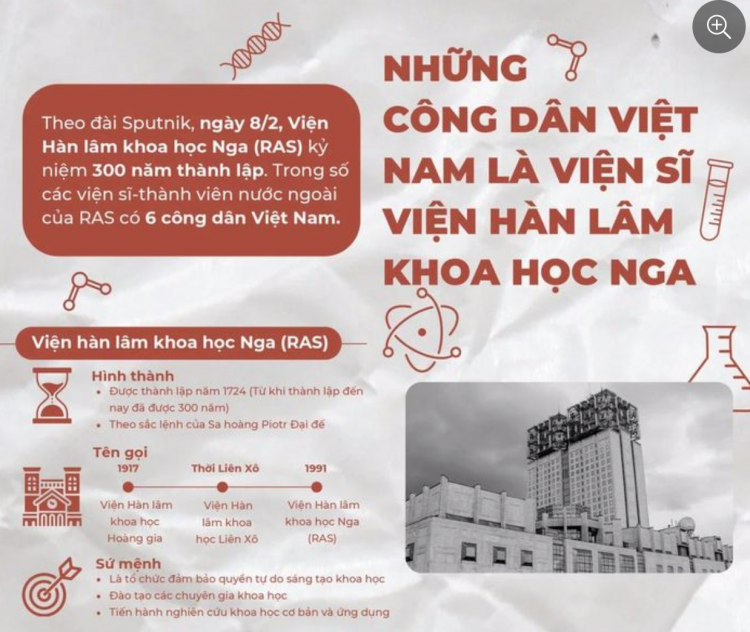 Viện Hàn Lâm Khoa học Nga vinh danh 6 người Việt dịp kỷ niệm 300 năm thành lập