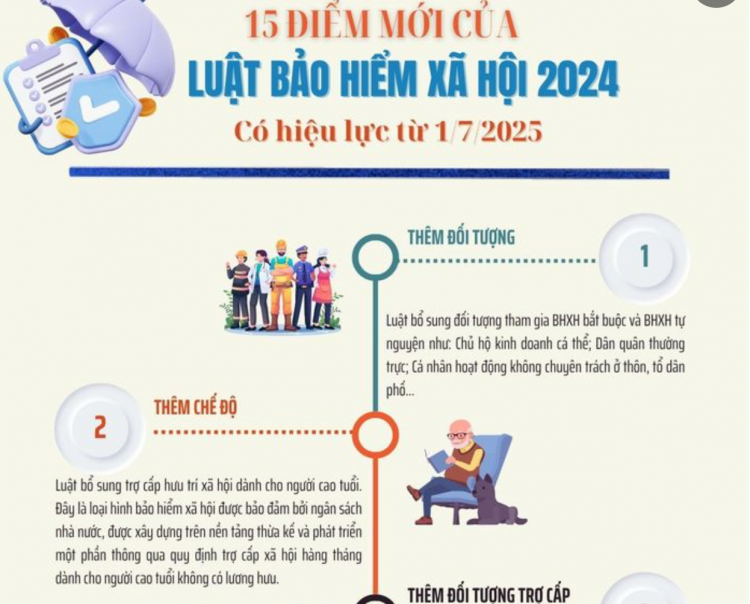 Những thay đổi đáng chú ý của Luật Bảo hiểm xã hội 2024
