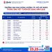 DHV bổ sung 345 chỉ tiêu, nhận hồ sơ đến 21-8