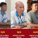 Luật gia Hồ Minh Sơn: Lỗ hổng nào giúp bán hàng không đạt chất lượng trên MXH – Khi luật sư tư vấn vướng lao lý?